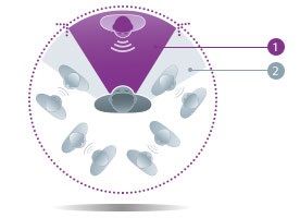 Слуховые аппараты Insio primax Signia Слуховые аппараты Insio primax Signia